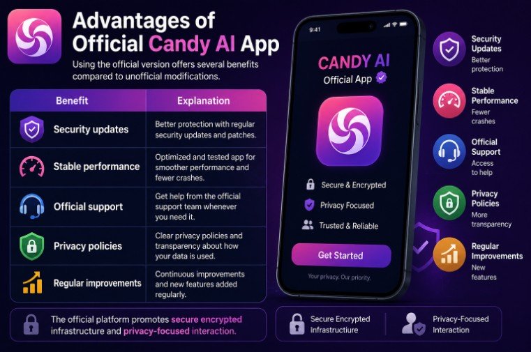 Advantages of Official Candy AI App