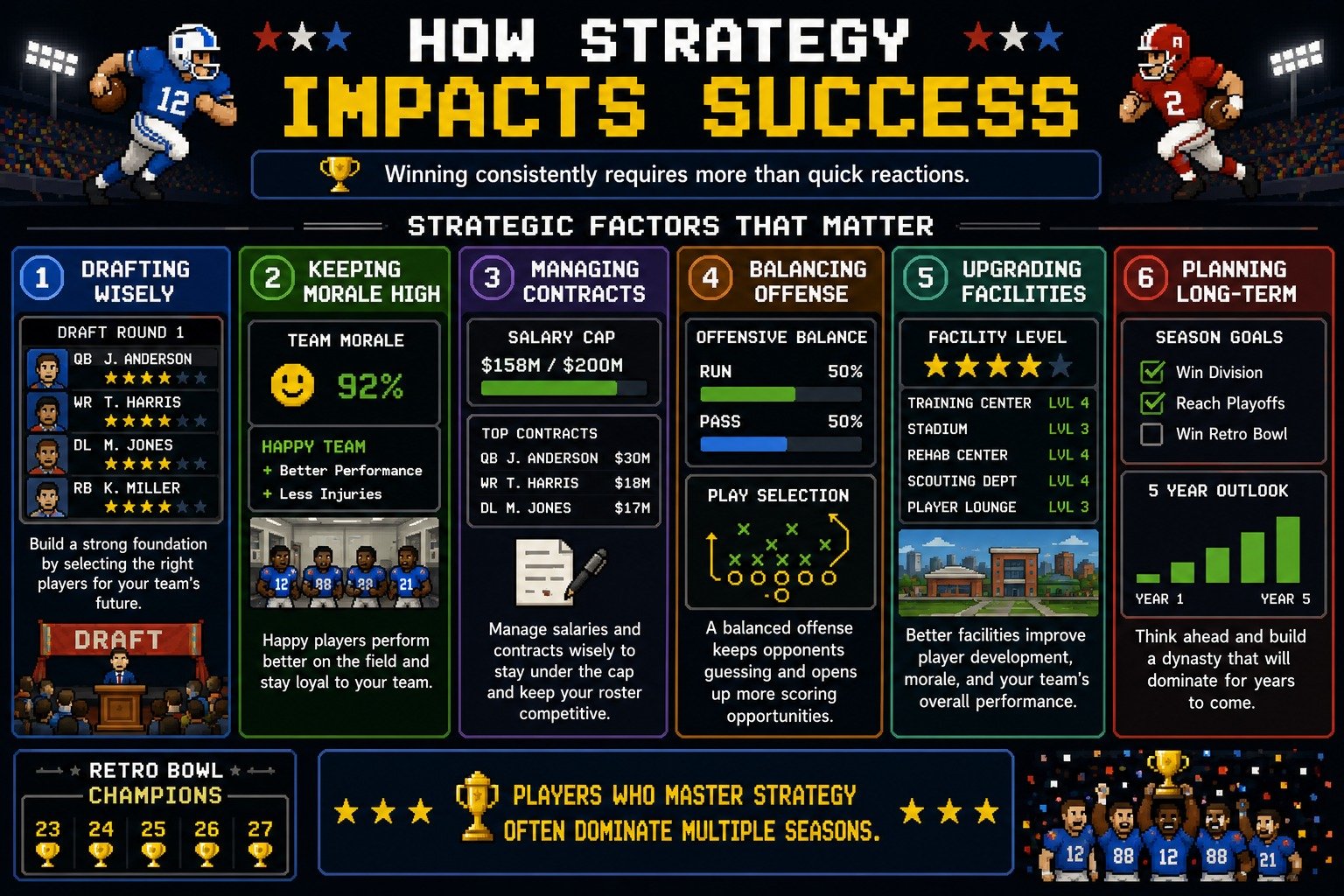 Strategy