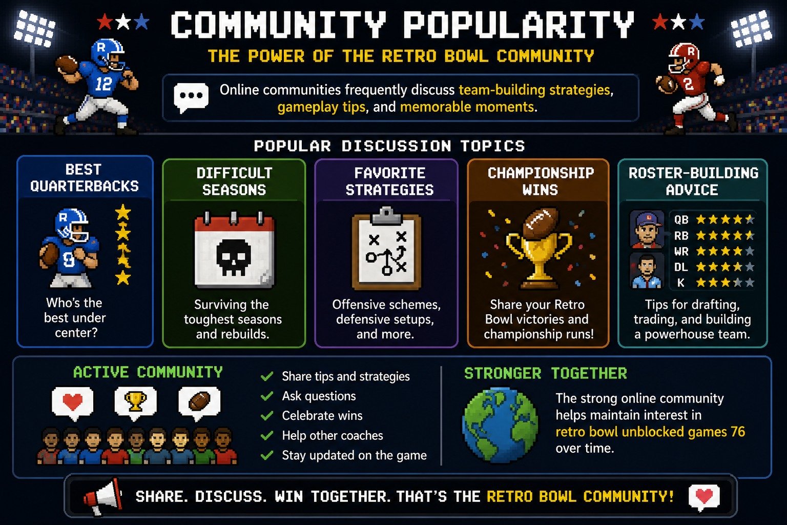 Community Popularity