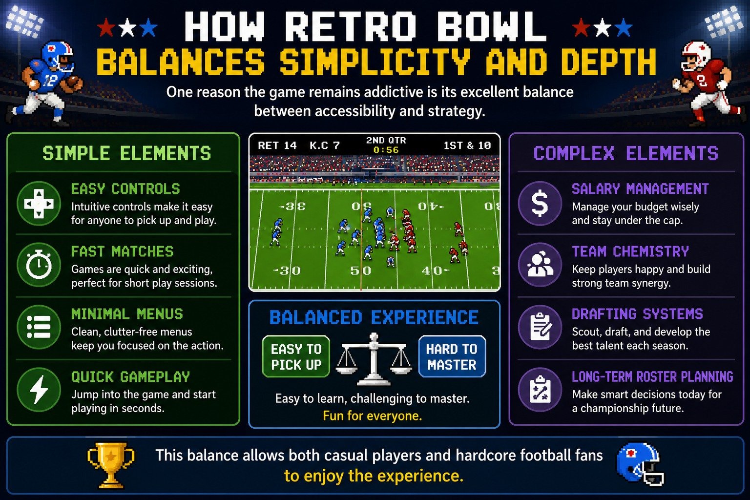 Retro Bowl