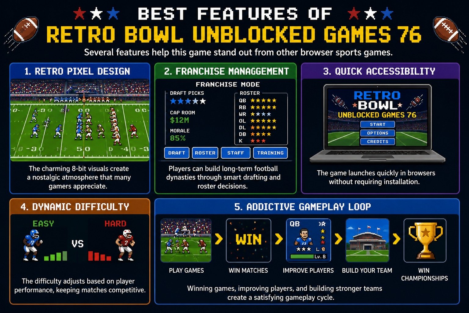 Features of Retro Bowl Unblocked Games 76