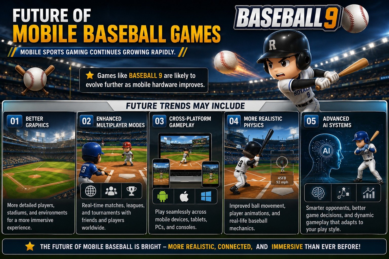 Future of Mobile Baseball Games