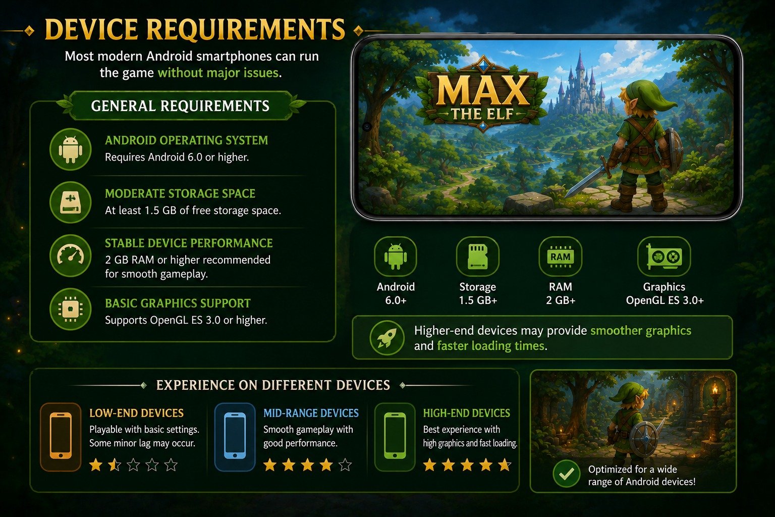 Device Requirements