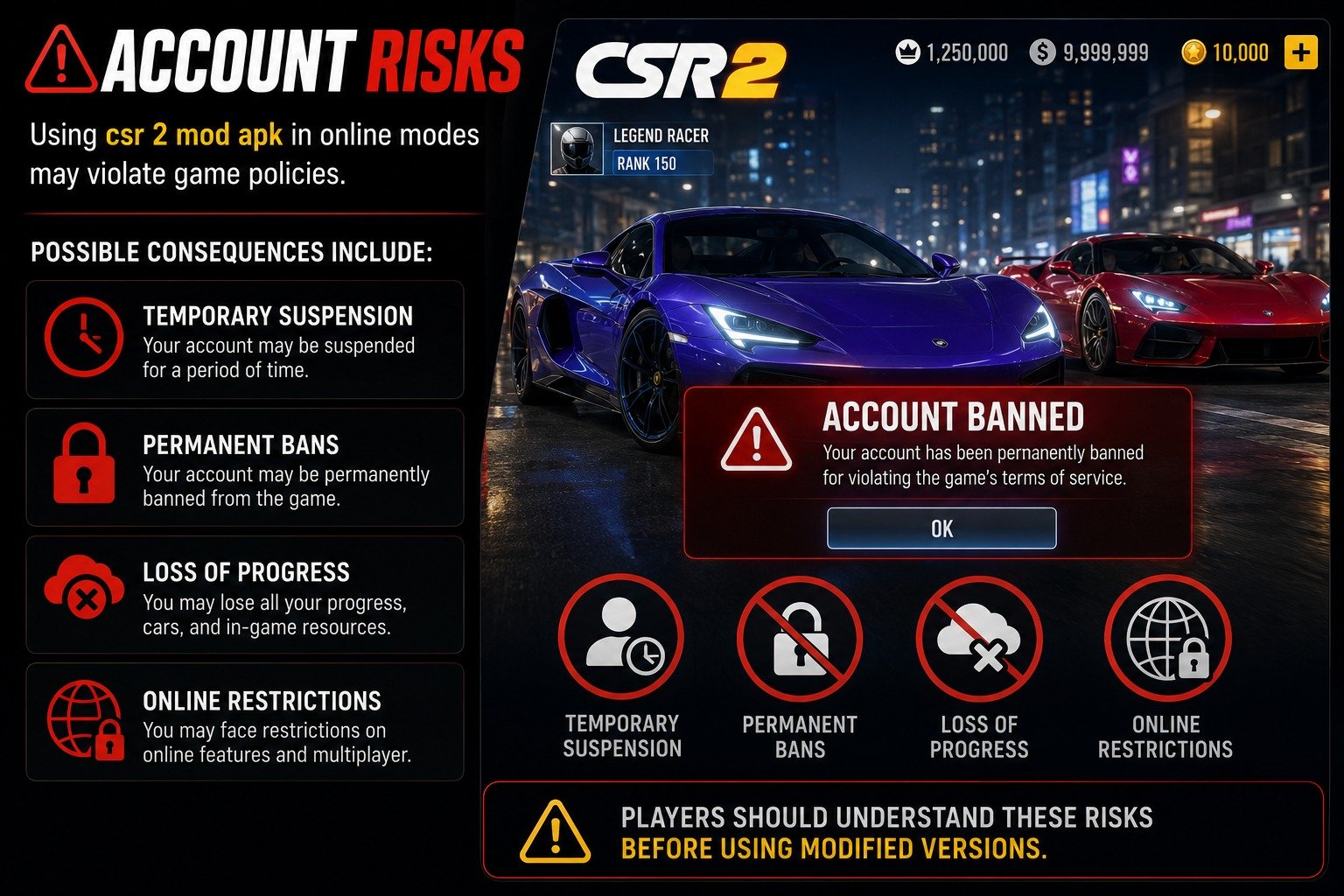 Account Risks