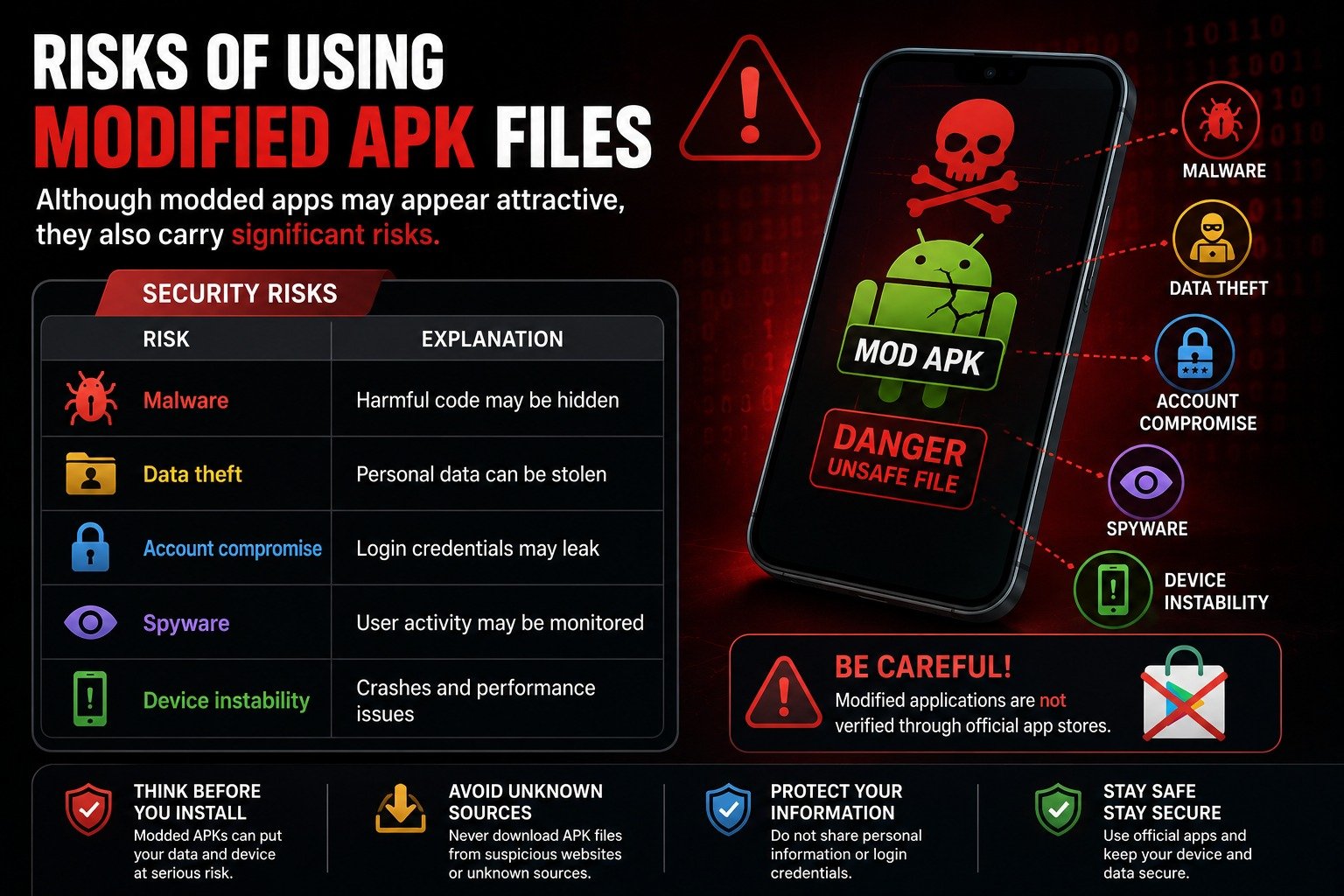 Risks of Using Modified APK Files