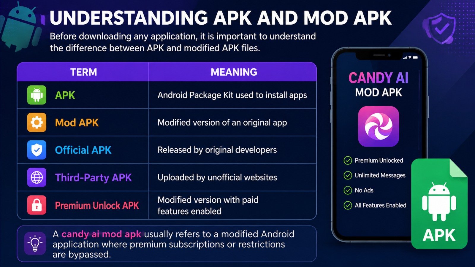 Understanding APK and Mod APK
