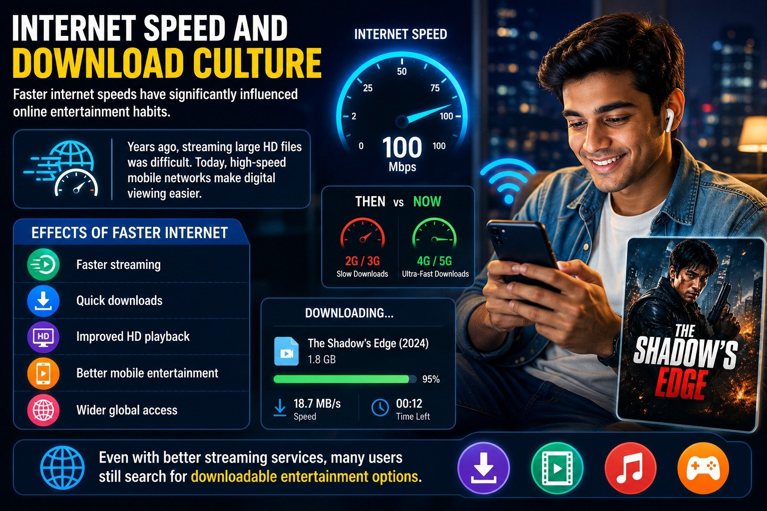 Internet Speed