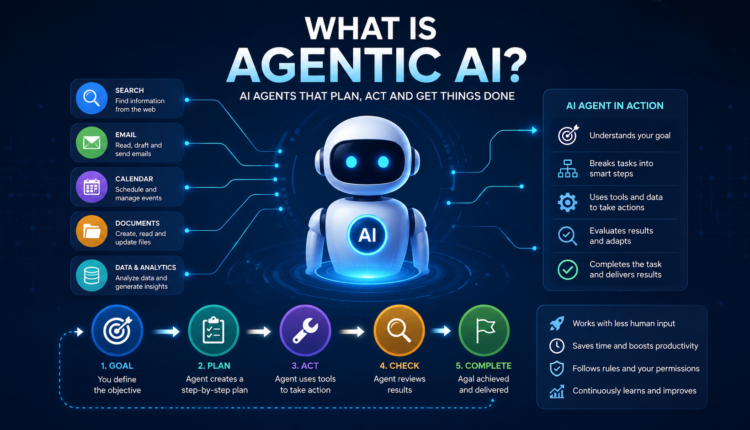 Agentic AI and autonomous AI agents working through multiple tasks